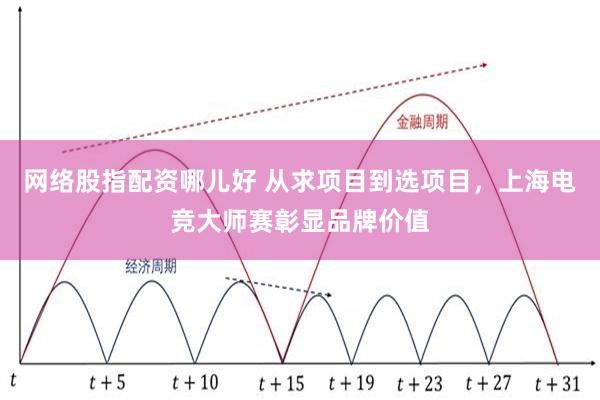 网络股指配资哪儿好 从求项目到选项目，上海电竞大师赛彰显品牌价值