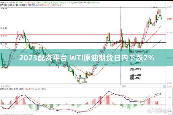 2023配资平台 WTI原油期货日内下跌2%