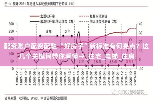 配资账户配资配融 “好房子”新标准有何亮点？这几个关键词带你看懂→_住宅_电梯_住房