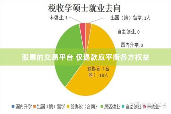 股票的交易平台 仅退款应平衡各方权益