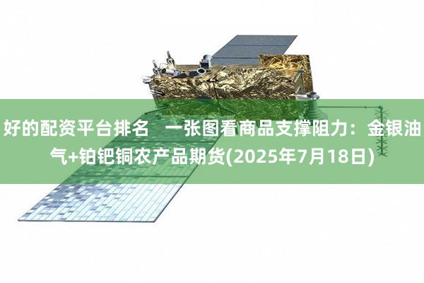 好的配资平台排名   一张图看商品支撑阻力：金银油气+铂钯铜农产品期货(2025年7月18日)